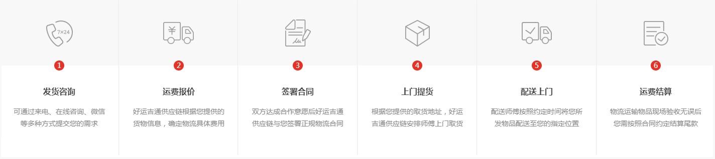 昆山到福州物流专线运输流程
